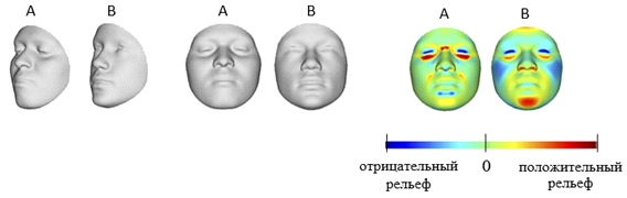 Portrait from DNA